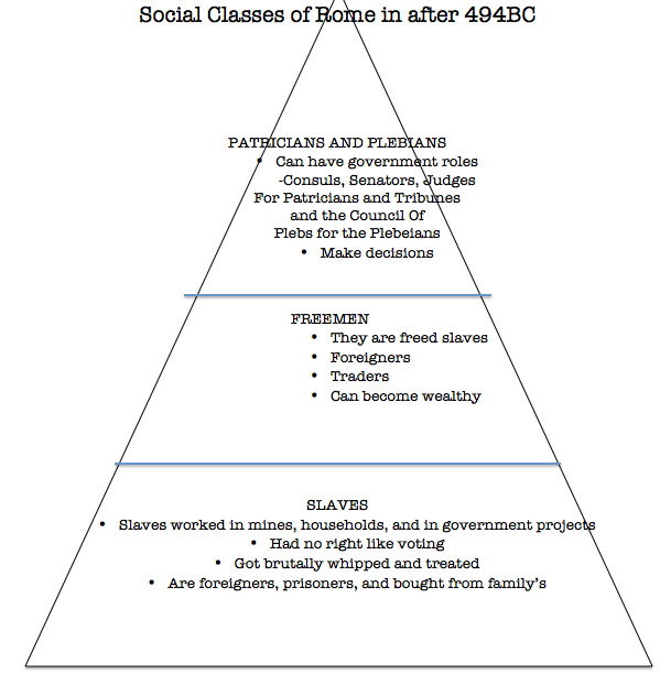 SOCIAL CLASS ORDER - Ancient World History